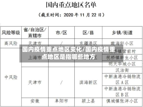 国内疫情重点地区变化/国内疫情重点地区是指哪些地方