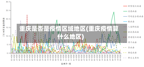 重庆是否是疫情区域地区(重庆疫情算什么地区)