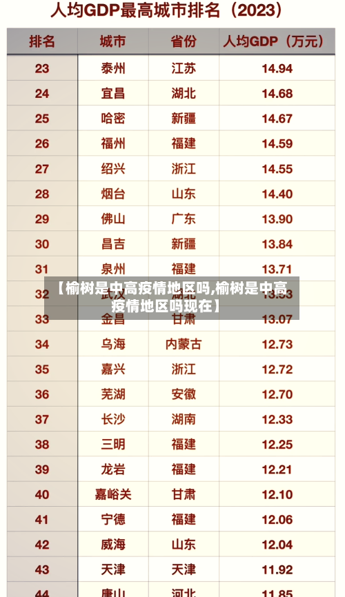【榆树是中高疫情地区吗,榆树是中高疫情地区吗现在】-第3张图片
