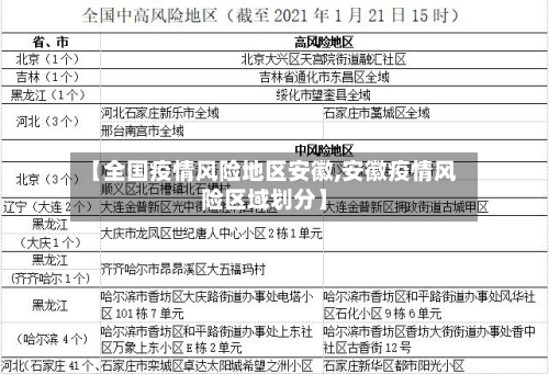 【全国疫情风险地区安徽,安徽疫情风险区域划分】-第2张图片