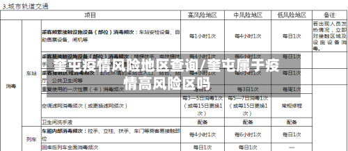 奎屯疫情风险地区查询/奎屯属于疫情高风险区吗