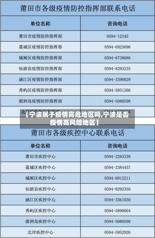 【宁波属于疫情高危地区吗,宁波是否疫情高风险地区】