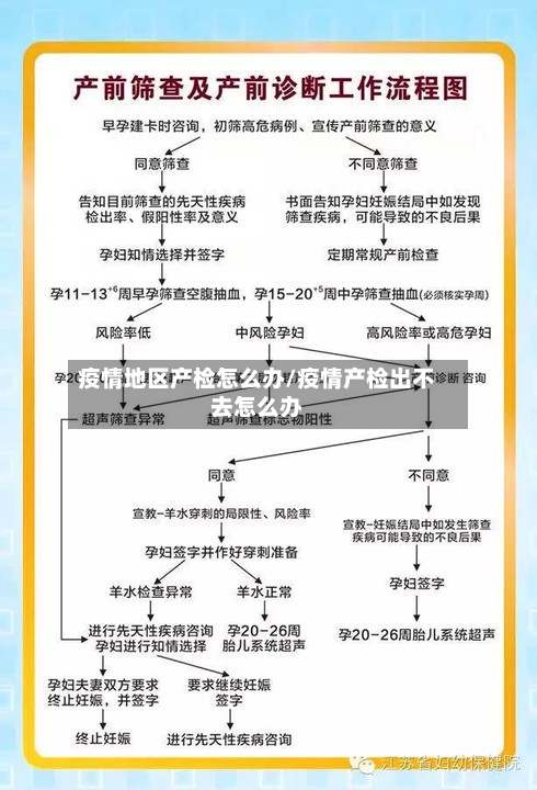 疫情地区产检怎么办/疫情产检出不去怎么办