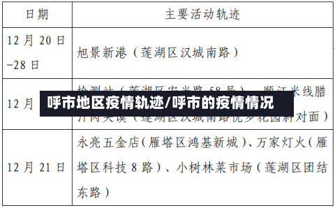 呼市地区疫情轨迹/呼市的疫情情况