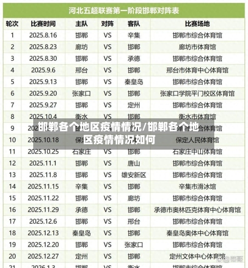 邯郸各个地区疫情情况/邯郸各个地区疫情情况如何-第2张图片