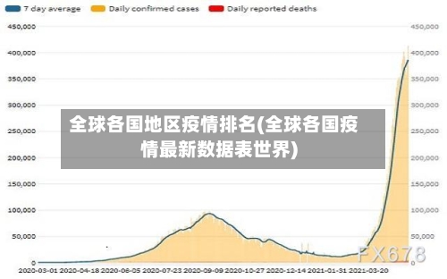 全球各国地区疫情排名(全球各国疫情最新数据表世界)-第3张图片