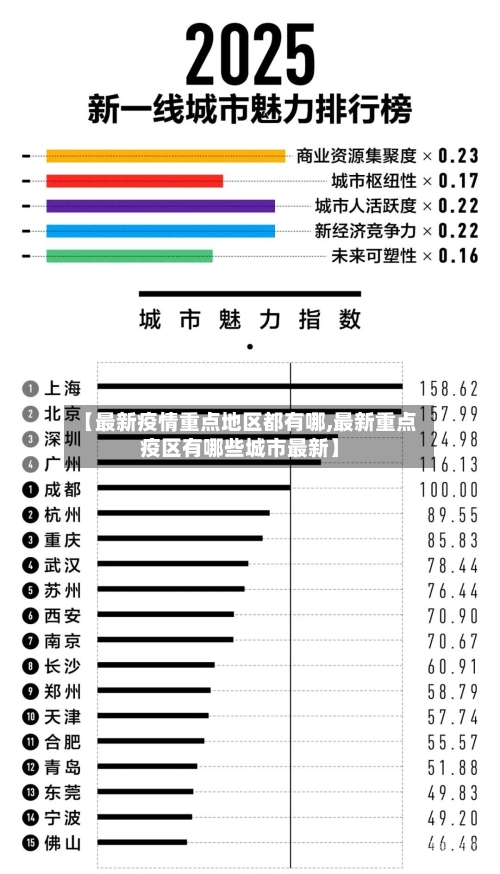 【最新疫情重点地区都有哪,最新重点疫区有哪些城市最新】