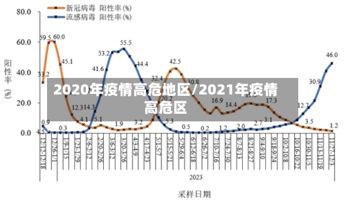 2020年疫情高危地区/2021年疫情高危区-第3张图片