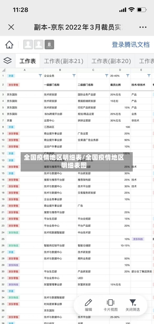 全国疫情地区明细表/全国疫情地区明细表图