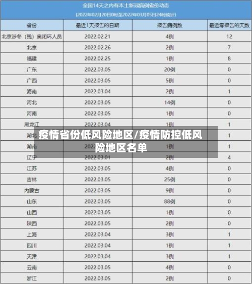 疫情省份低风险地区/疫情防控低风险地区名单-第2张图片