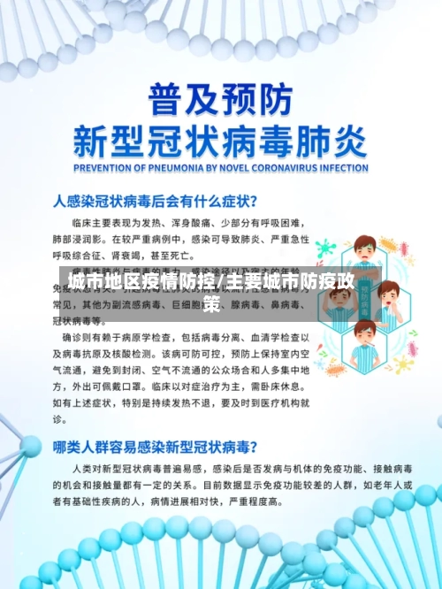 城市地区疫情防控/主要城市防疫政策