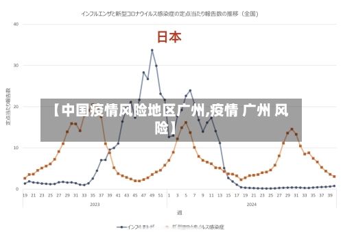 【中国疫情风险地区广州,疫情 广州 风险】