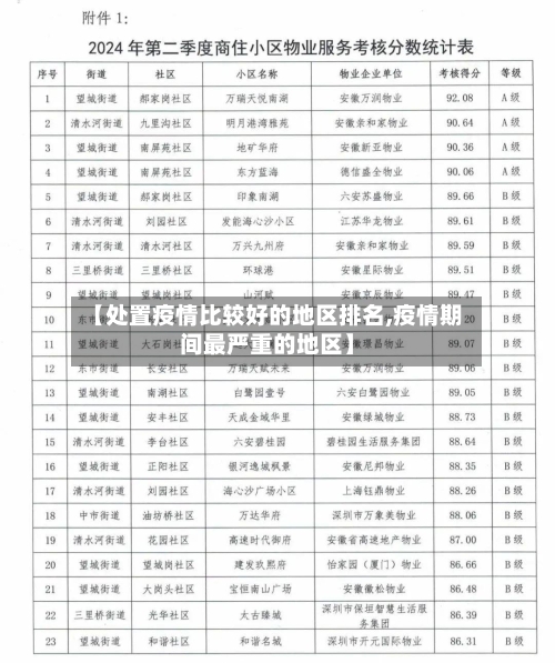 【处置疫情比较好的地区排名,疫情期间最严重的地区】-第2张图片