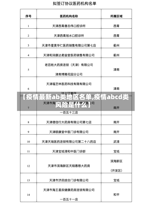 【疫情最新ab类地区名单,疫情abcd类风险是什么】-第2张图片