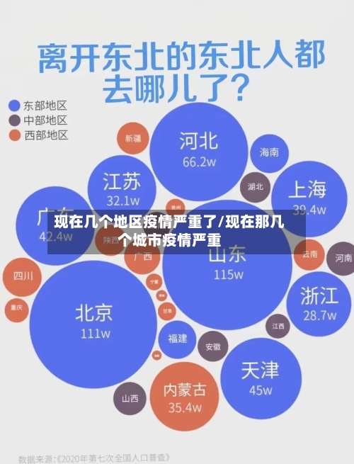 现在几个地区疫情严重了/现在那几个城市疫情严重-第2张图片