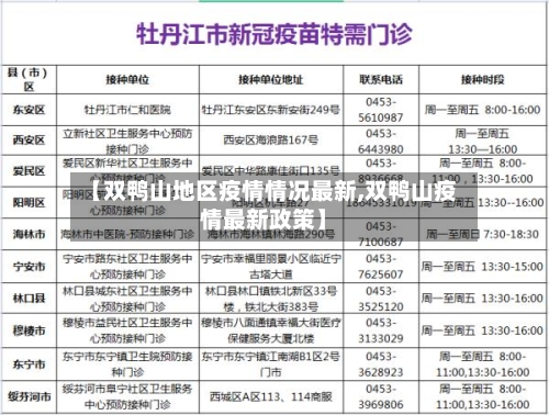 【双鸭山地区疫情情况最新,双鸭山疫情最新政策】