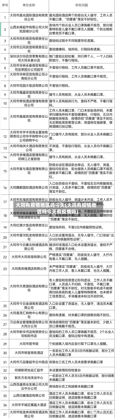 大同有疫情地区吗今天(大同有疫情地区吗今天有疫情吗)