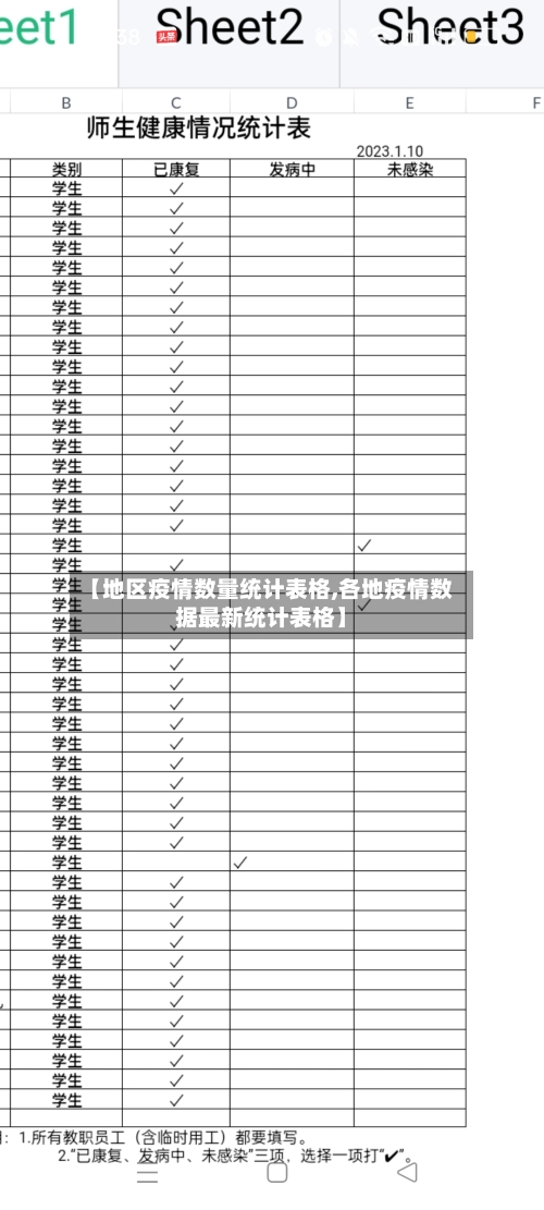 【地区疫情数量统计表格,各地疫情数据最新统计表格】-第3张图片