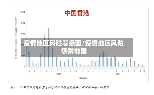 疫情地区风险等级图/疫情地区风险级别地图