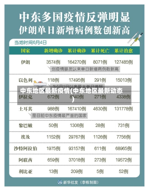 中东地区最新疫情(中东地区最新动态)-第3张图片