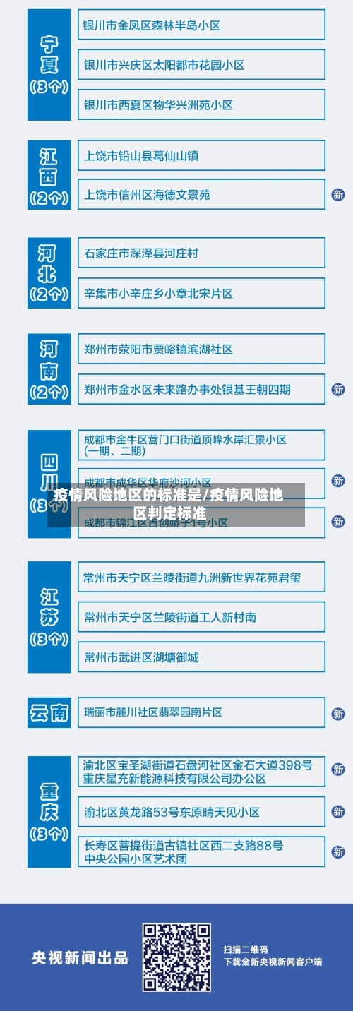 疫情风险地区的标准是/疫情风险地区判定标准-第3张图片