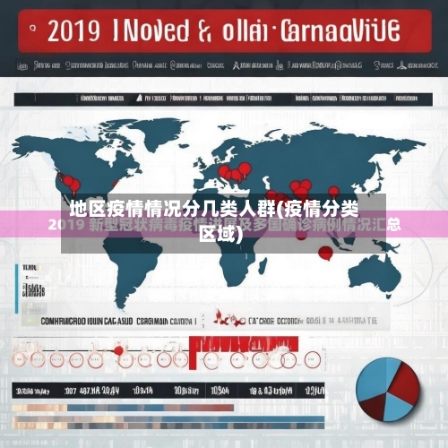 地区疫情情况分几类人群(疫情分类区域)