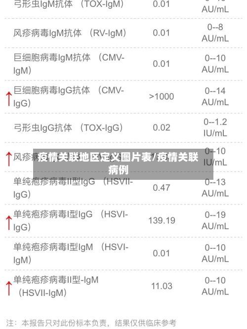 疫情关联地区定义图片表/疫情关联病例-第2张图片