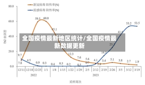 全国疫情最新地区统计/全国疫情最新数据更新-第3张图片