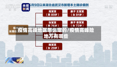 疫情高峰地区怎么定的/疫情高峰险地方有哪些