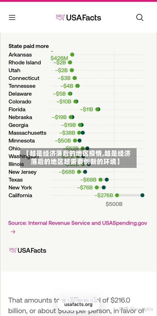 【越是经济落后的地区疫情,越是经济落后的地区越需要创新的环境】-第3张图片
