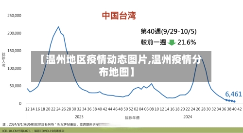 【温州地区疫情动态图片,温州疫情分布地图】