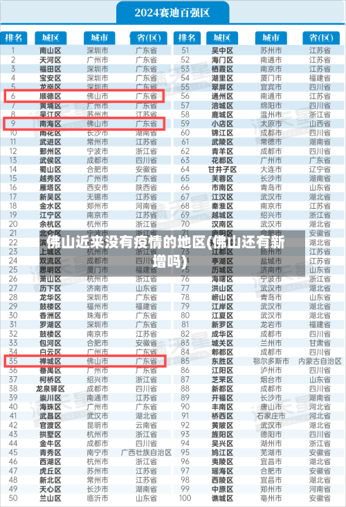 佛山近来没有疫情的地区(佛山还有新增吗)-第3张图片