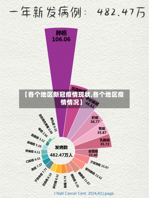 【各个地区新冠疫情现状,各个地区疫情情况】