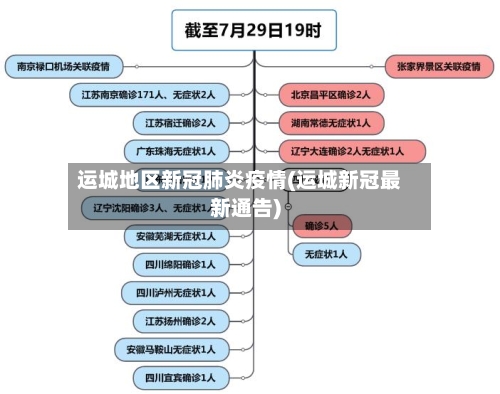 运城地区新冠肺炎疫情(运城新冠最新通告)