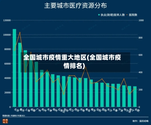 全国城市疫情重大地区(全国城市疫情排名)-第3张图片