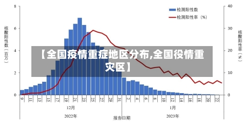 【全国疫情重症地区分布,全国役情重灾区】