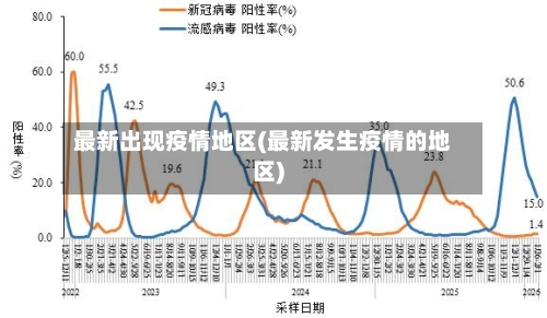 最新出现疫情地区(最新发生疫情的地区)-第3张图片