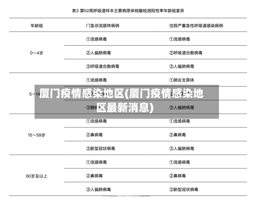 厦门疫情感染地区(厦门疫情感染地区最新消息)-第2张图片