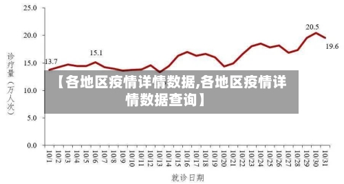 【各地区疫情详情数据,各地区疫情详情数据查询】