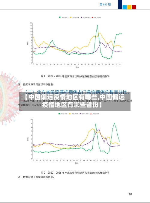 【中国偏远疫情地区有哪些,中国偏远疫情地区有哪些省份】