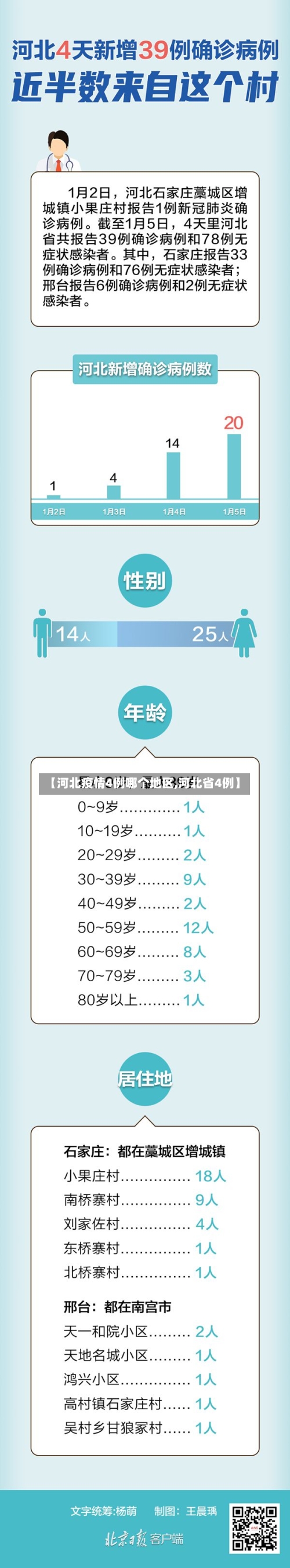 【河北疫情4例哪个地区,河北省4例】