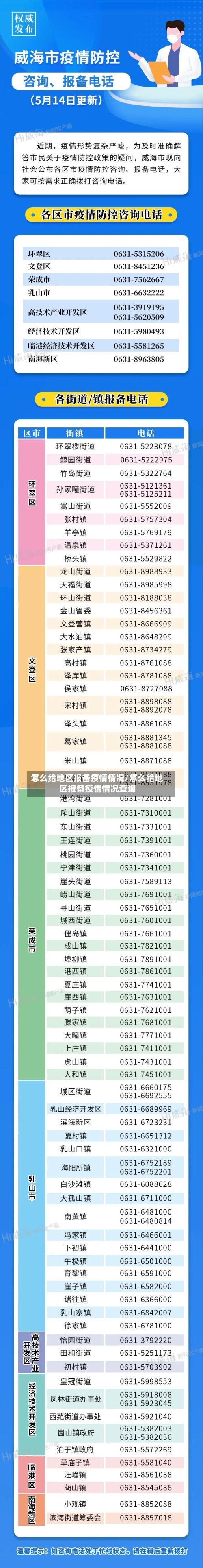 怎么给地区报备疫情情况/怎么给地区报备疫情情况查询