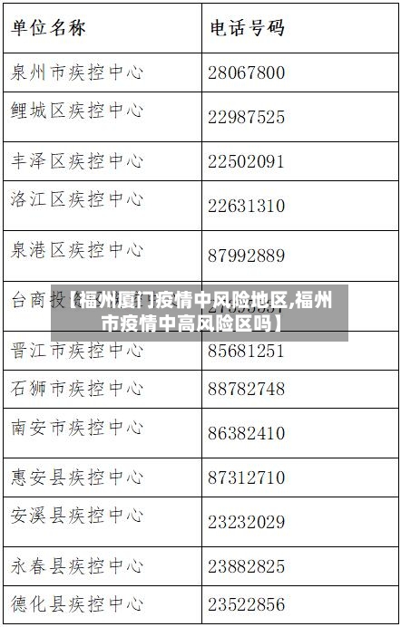 【福州厦门疫情中风险地区,福州市疫情中高风险区吗】