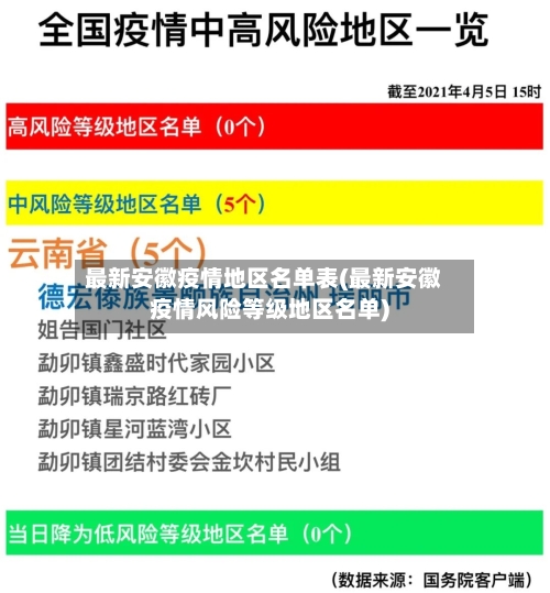 最新安徽疫情地区名单表(最新安徽疫情风险等级地区名单)-第2张图片