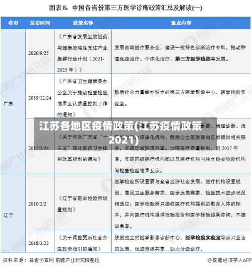 江苏各地区疫情政策(江苏疫情政策2021)-第3张图片