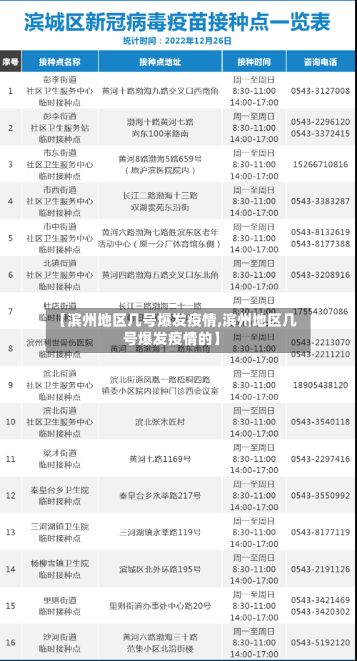 【滨州地区几号爆发疫情,滨州地区几号爆发疫情的】