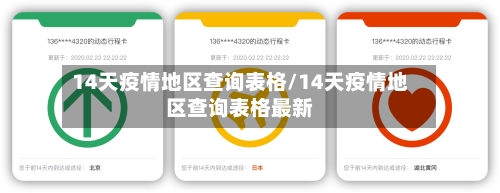 14天疫情地区查询表格/14天疫情地区查询表格最新