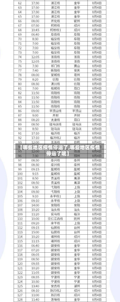 【哪些地区疫情停运了,哪些地区疫情停运了呢】
