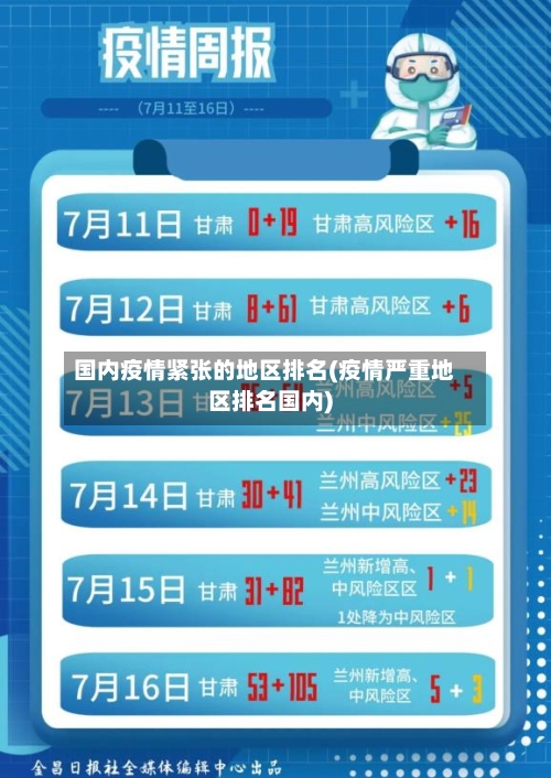 国内疫情紧张的地区排名(疫情严重地区排名国内)