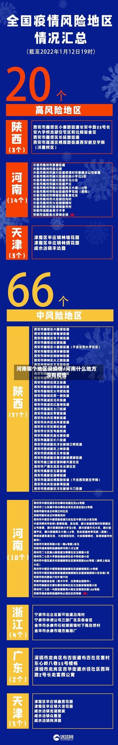 河南哪个地区没疫情/河南什么地方没有疫情-第2张图片